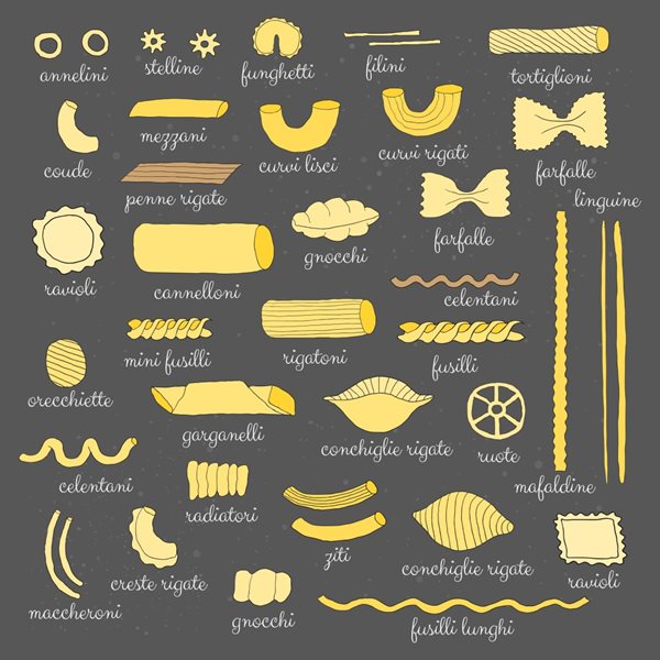 Pasta 101: 10 Types of Pasta to Know – HealthyDiningFinder